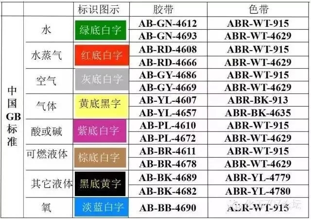 管道基本識別色和相應的顏色標準