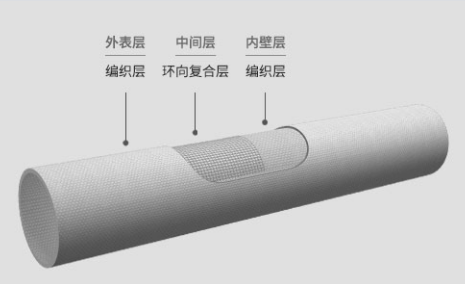 BWFRP管道的十大優勢
