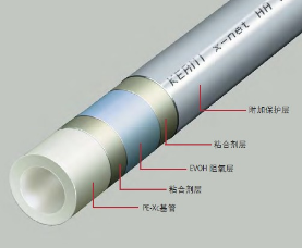 PE-XC主要應用范圍