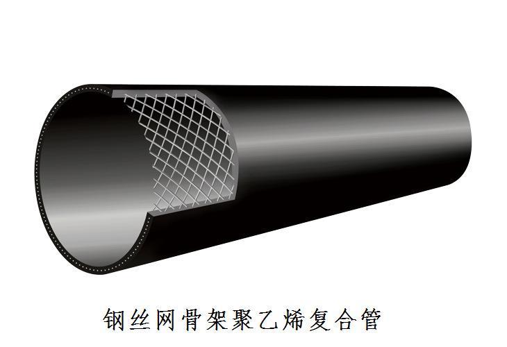 鋼絲網骨架PE復合管冷卻環節注意事項有哪些