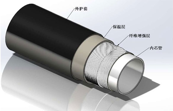 纖維增強柔性復合高壓連續管