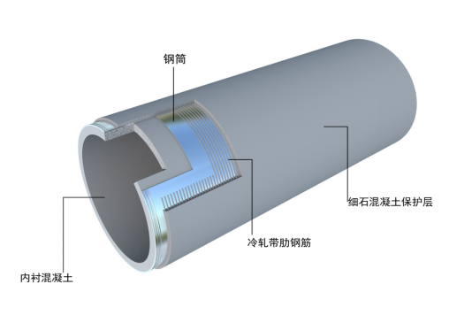 BCCP管的主要應用領域