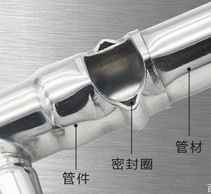 不銹鋼卡壓管件為什么既穩固又不會漏水，原理是什么？