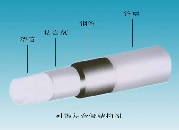 給水襯塑復合鋼管的內襯塑料管有哪些？